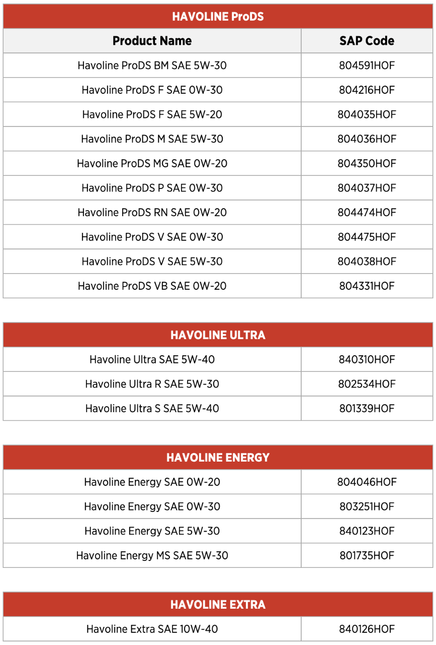 Texaco Havoline PitPack system helps garages save time and space