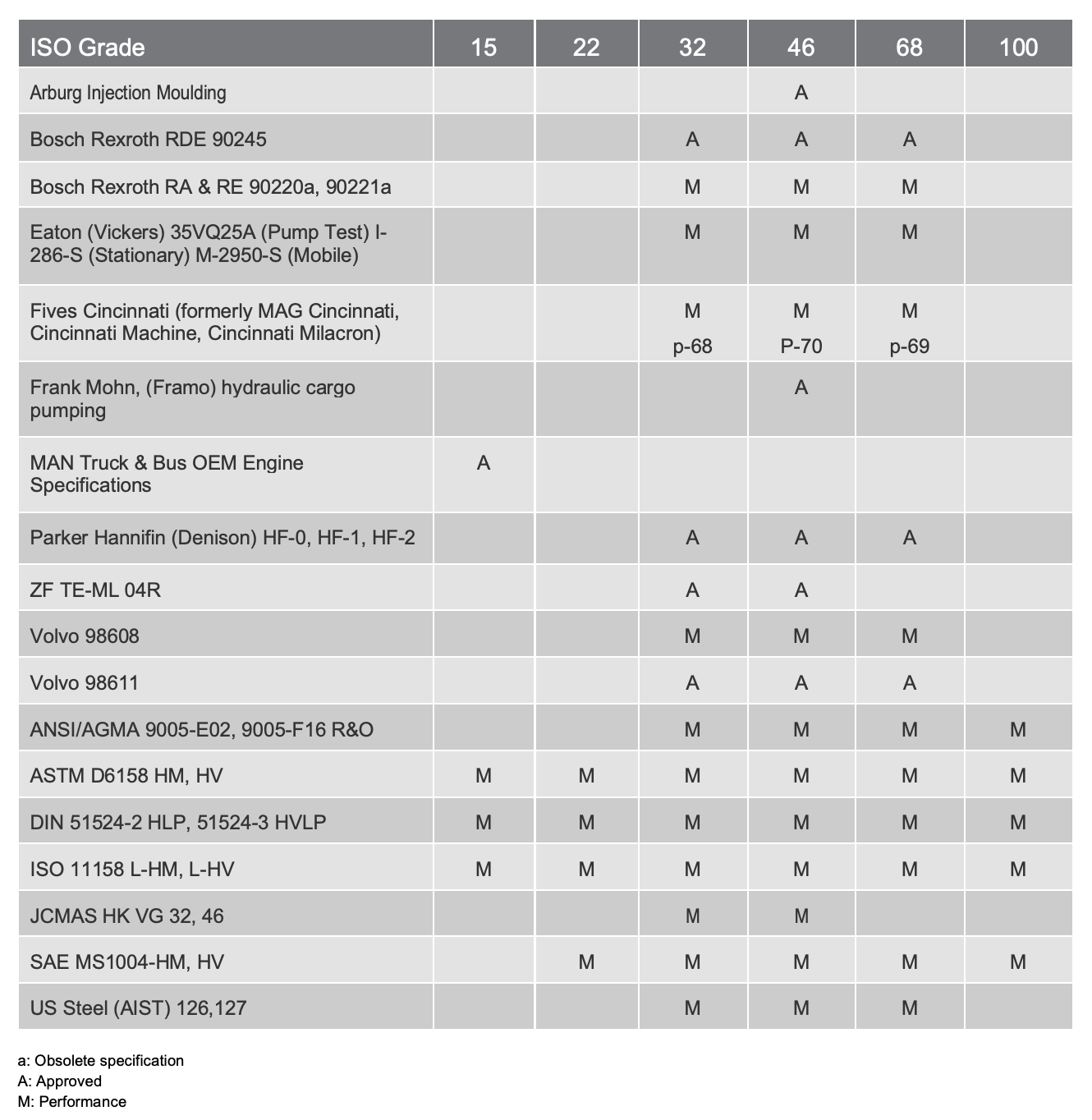 Rando HDZ approvals and performance table.