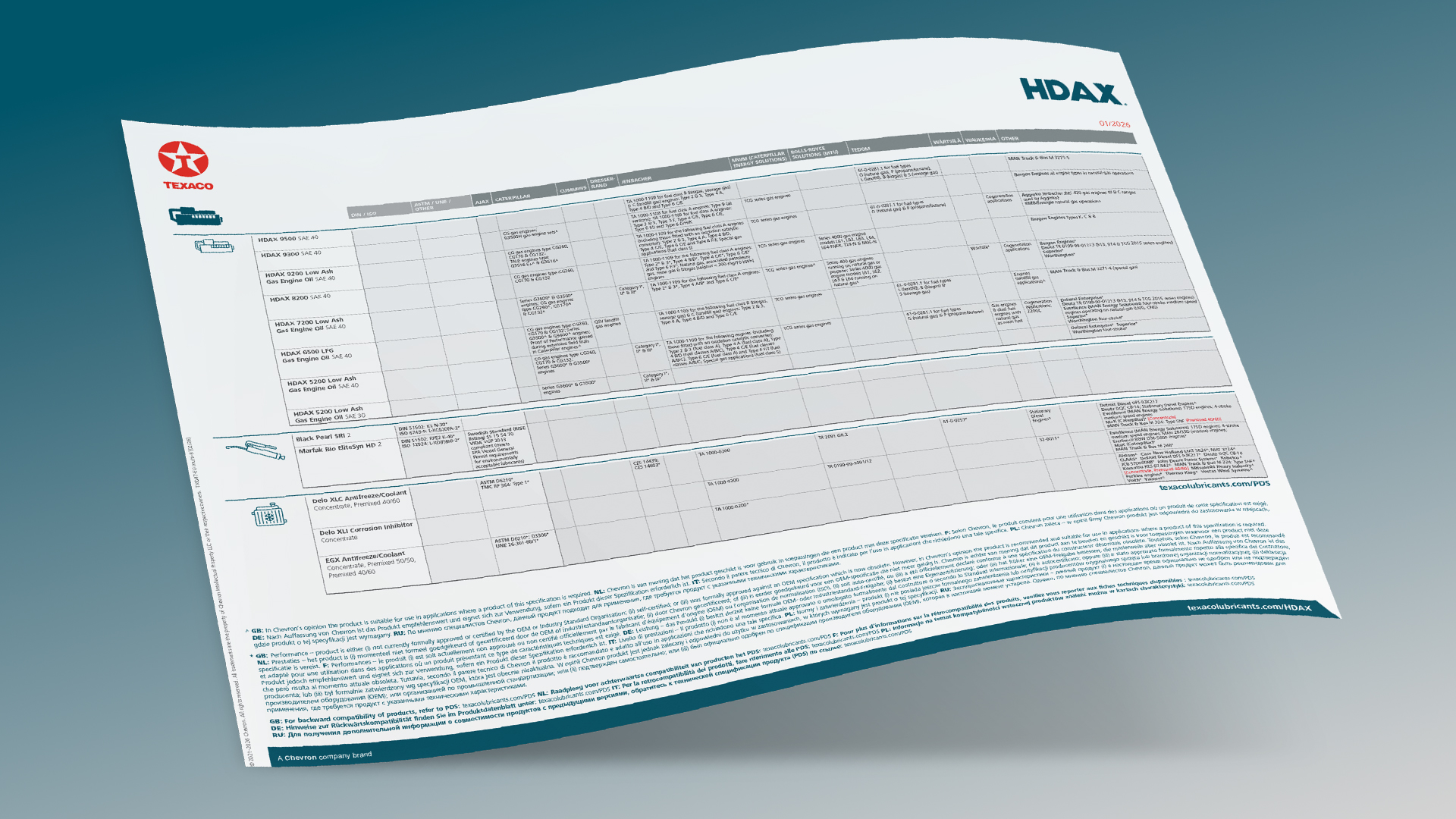 Texaco HDAX Specification Sheet